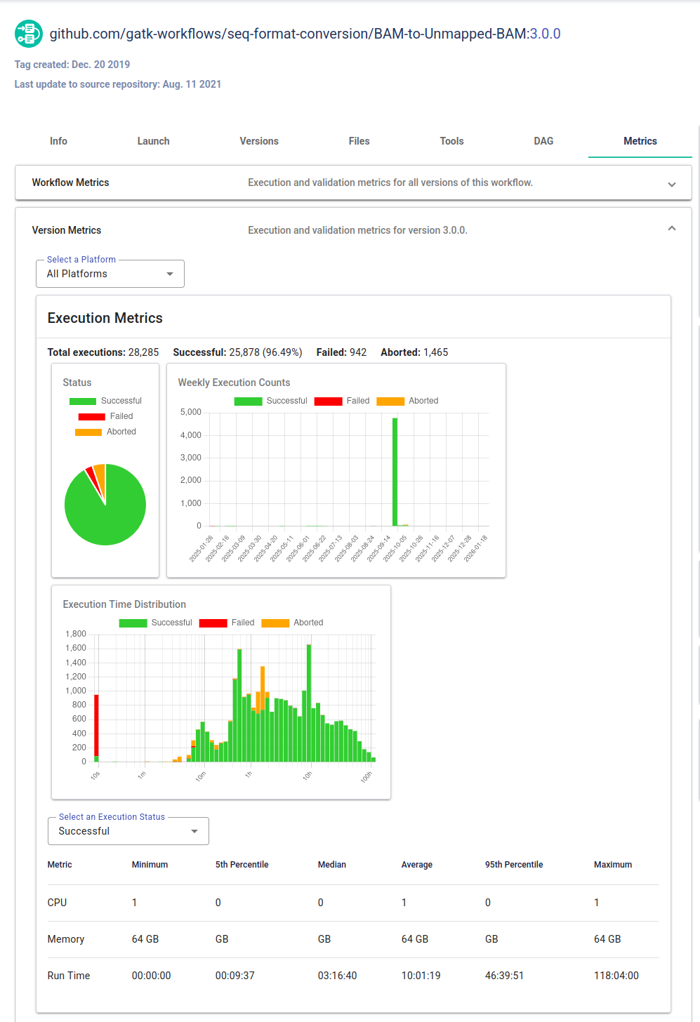 Metrics tab
